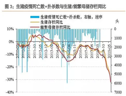 猪肉期货上市对猪肉概念好不好(猪肉期货上市是涨是跌)_https://www.vyews.com_黄金期货_第1张