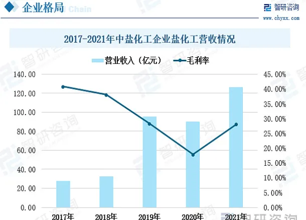 纯碱期货实时行情走势图(纯碱期货走势分析)_https://www.vyews.com_股指期货_第1张