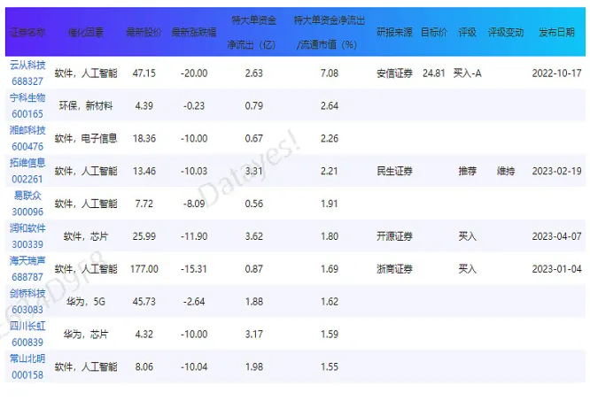 商品期货资金净流入(期货资金流入是什么意思)_https://www.vyews.com_内盘期货_第1张