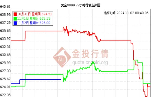 黄金期货报价走势图(黄金期货价格走势预测)_https://www.vyews.com_原油期货_第1张