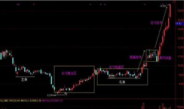 期货和股票的洗盘一样吗(期货和股票一样洗盘吗)_https://www.vyews.com_期货直播间_第1张