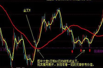 期货用均线交易(期货均线是哪一条)_https://www.vyews.com_国际期货_第1张