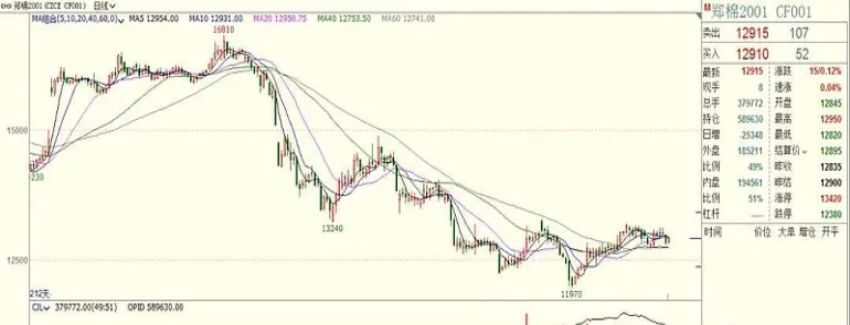 怎么投资棉纱期货(棉纱期货基本面分析)_https://www.vyews.com_黄金期货_第1张