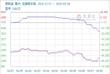 期货中怎样看趋势图(期货趋势如何看走势)_https://www.vyews.com_期货技术_第1张