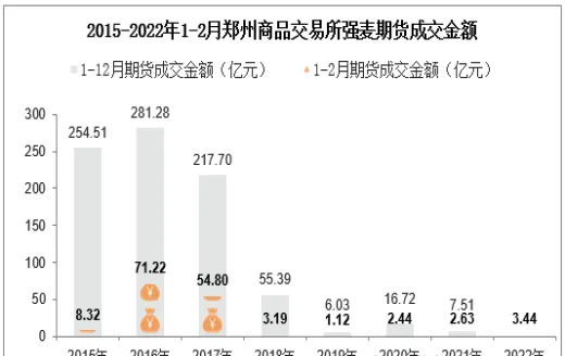 郑州强麦期货实时行情(今日郑麦期货行情)_https://www.vyews.com_股指期货_第1张