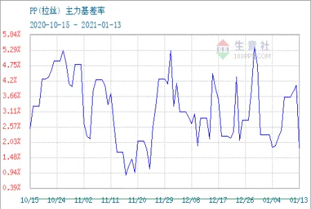 聚丙烯期货为什么这么涨(聚丙烯有期货品种嘛)_https://www.vyews.com_内盘期货_第1张