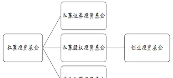 私募基金发行期货私募产品(私募基金产品在哪能查到)_https://www.vyews.com_原油期货_第1张