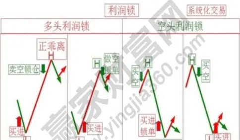 期货浮盈400是什么意思(期货浮盈加仓什么意思)_https://www.vyews.com_期货行情_第1张