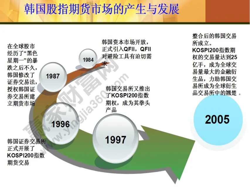 期货基础知识连续产品(期货入门基础知识从零开始)_https://www.vyews.com_期货行情_第1张