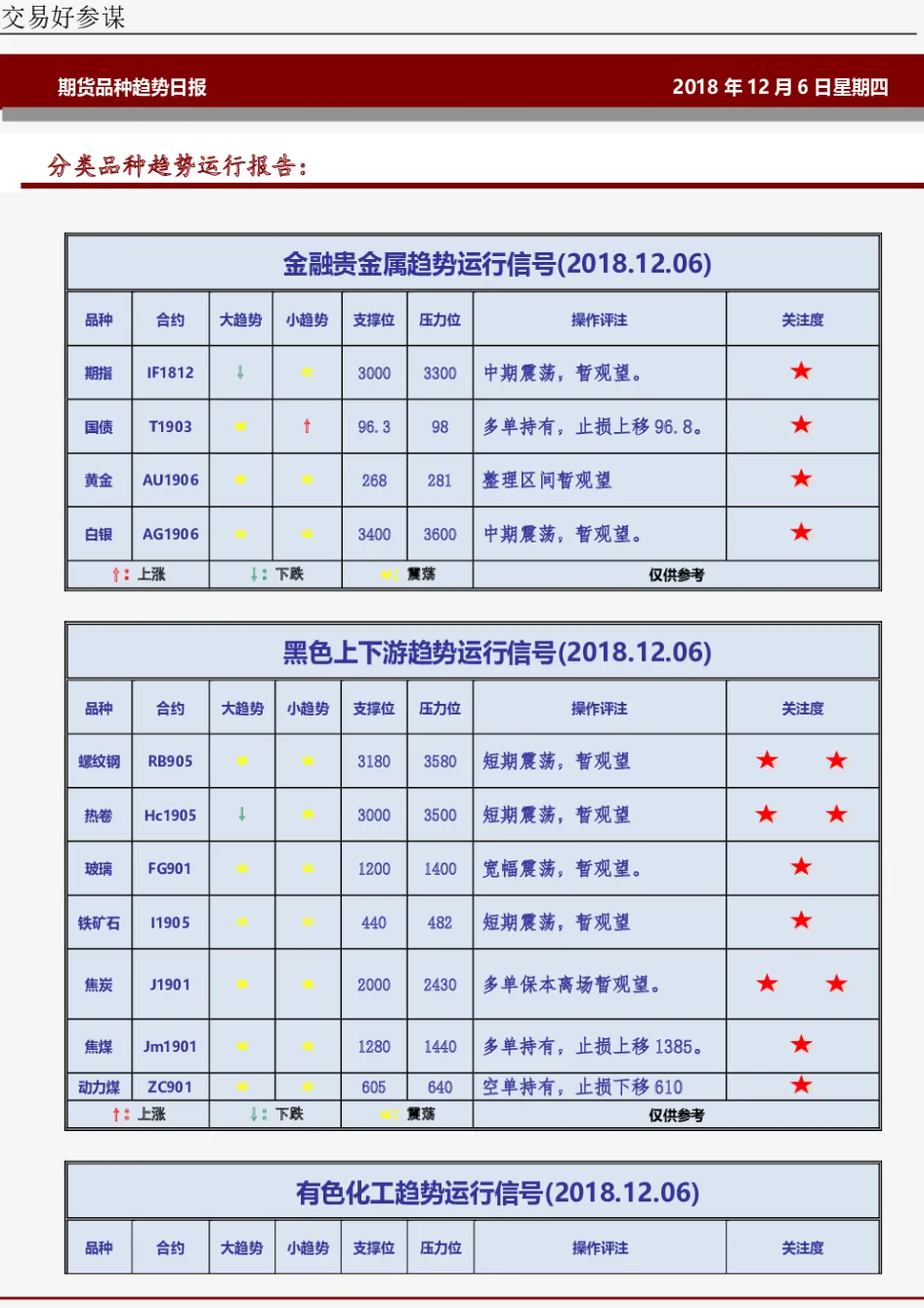 商品期货交割的种类(期货品种分类明细)_https://www.vyews.com_期货百科_第1张