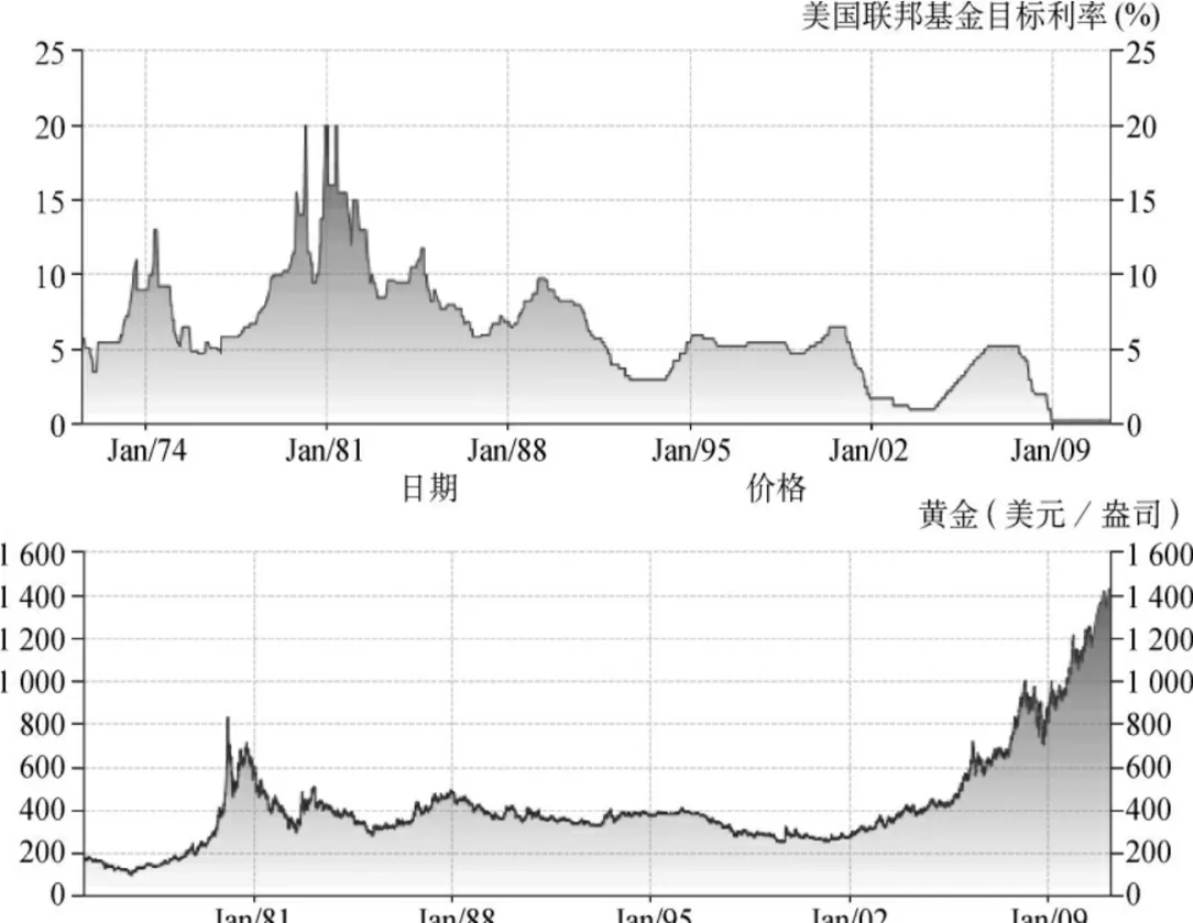 利率期货的价值与利率(利率期货与利率期货价格)_https://www.vyews.com_技术指标_第1张