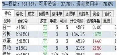 怎么看一个期货品种的空多头(期货品种交割日期怎么看)_https://www.vyews.com_期货百科_第1张