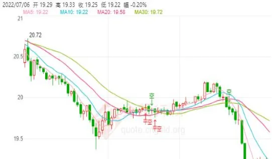 期货白银跟什么有关系(期货白银跟随外盘吗)_https://www.vyews.com_黄金期货_第1张