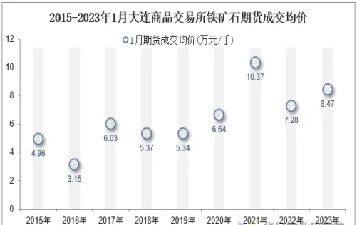 商品期货铁矿石手续费多少(商品期货铁矿石价格)_https://www.vyews.com_行情分析_第1张