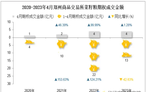 菜籽期货交易量(菜籽期货交易时间)_https://www.vyews.com_原油期货_第1张