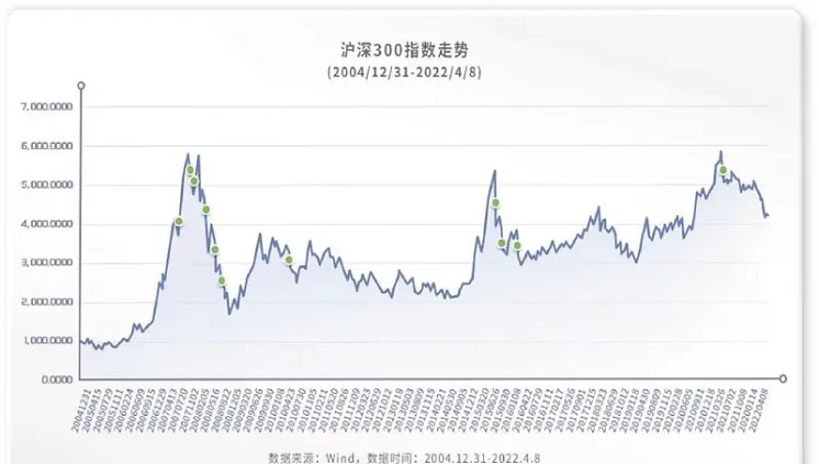 沪深当月期货指数行情(沪深300股指期货当日结算价)_https://www.vyews.com_期货行情_第1张