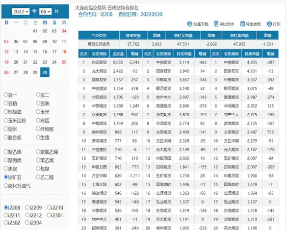 期货合约成交持仓量增减(期货合约的持仓量增加说明)_https://www.vyews.com_期货百科_第1张