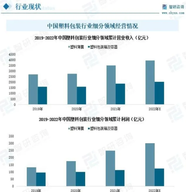 塑料期货的发展(塑料期货的发展前景)_https://www.vyews.com_行情分析_第1张