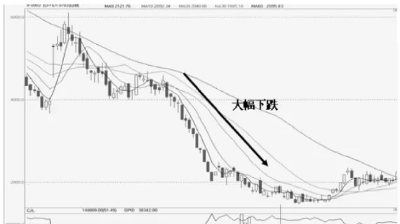 股指期货资金的挤出效应(股指期货资金的挤出效应包括)_https://www.vyews.com_期货行情_第1张