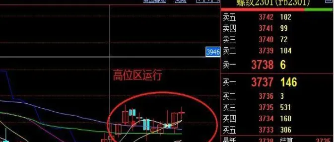 锣纹钢期货品种(螺纹钢期货最新分析)_https://www.vyews.com_期货行情_第1张