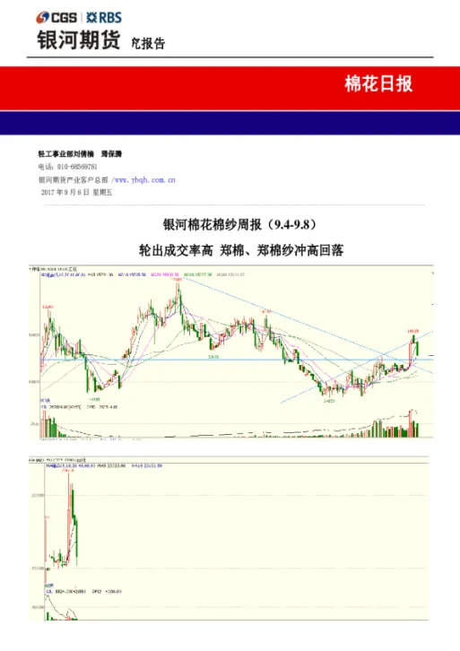 郑棉期货指标公式(郑棉期货k线图)_https://www.vyews.com_股指期货_第1张