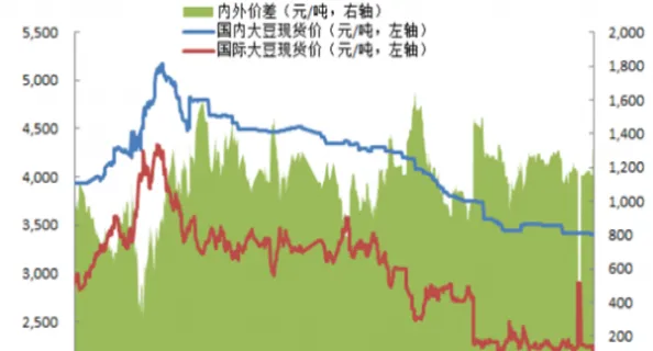 大豆期货交易历史(大豆期货历史数据对比)_https://www.vyews.com_期货直播间_第1张