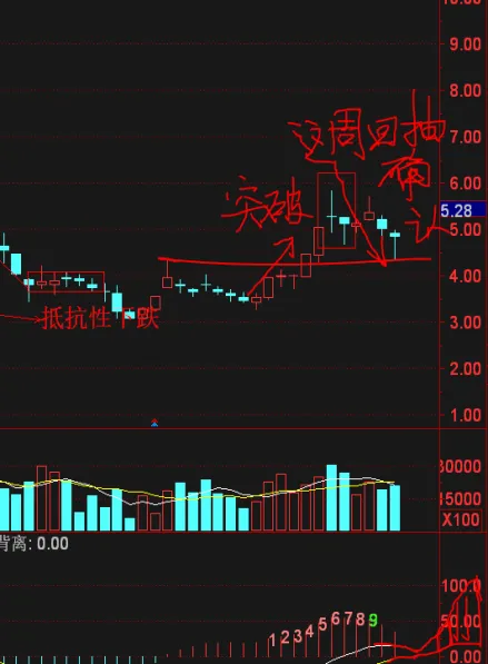 期货出长下影线(期货长下影线阴线涨幅却0)_https://www.vyews.com_原油直播间_第1张