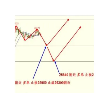 恒指期货均线在哪看(恒指期货分析图表)_https://www.vyews.com_期货直播间_第1张