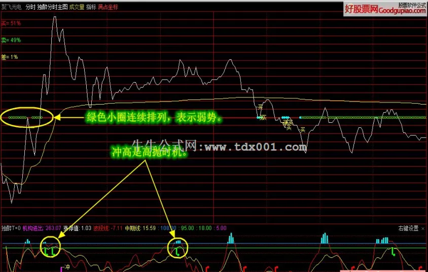 期货指标的使用技巧(期货mv指标怎么用)_https://www.vyews.com_期货技术_第1张