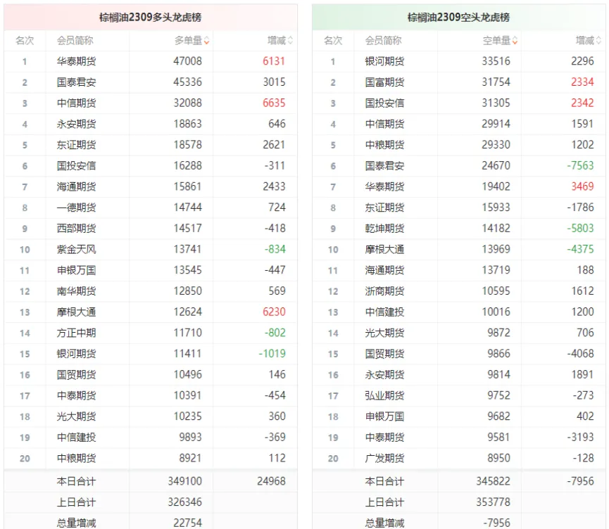 期货晚上减仓白天增仓怎么算(期货减仓上涨意味着什么意思)_https://www.vyews.com_黄金期货_第1张