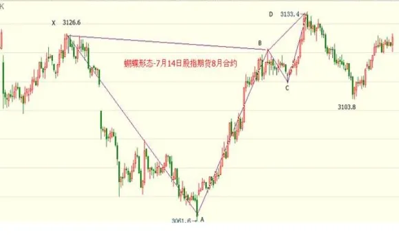 股指期货交易门槛(现在股指期货交易条件)_https://www.vyews.com_黄金期货_第1张