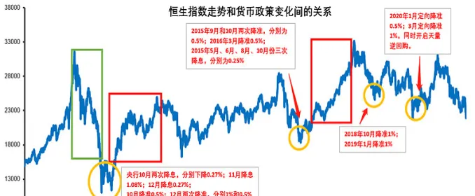 恒生指数期货实时行情哪里可以看(恒生指数期货实时走势)_https://www.vyews.com_行情分析_第1张