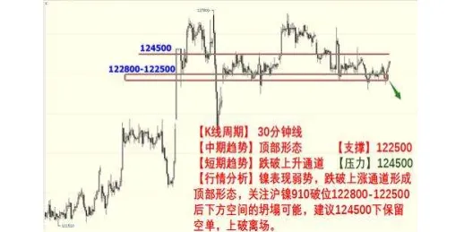 期货成交量指标判断趋势(期货成交量指标怎么看)_https://www.vyews.com_期货百科_第1张