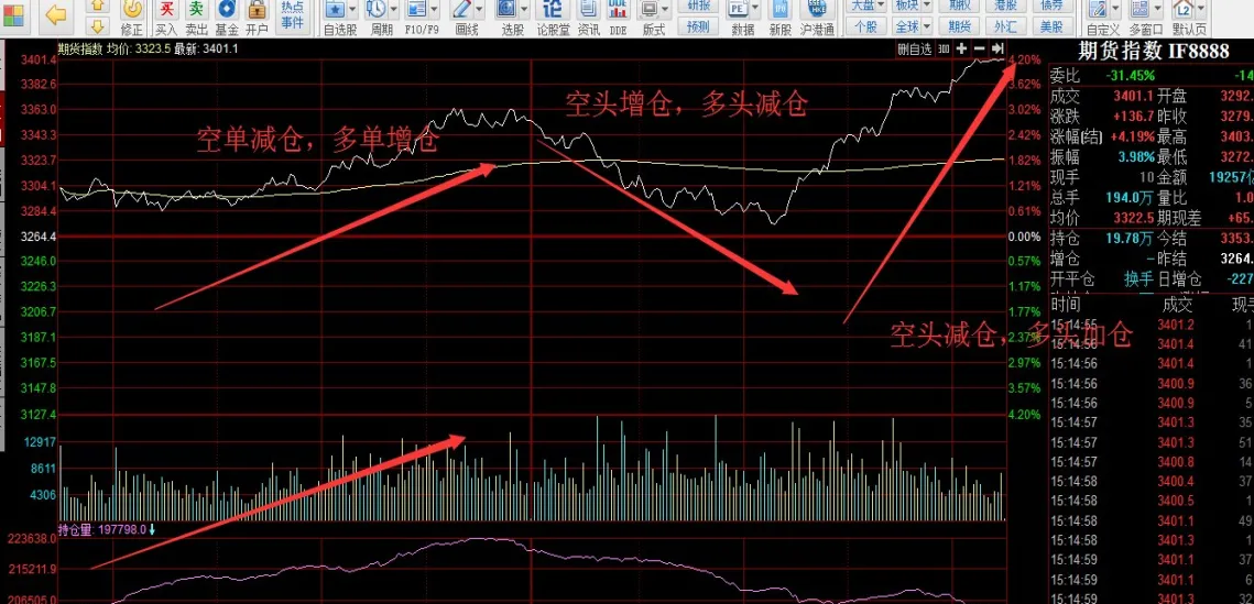 期货买卖控制涨跌(期货可以涨跌一起买吗)_https://www.vyews.com_期货百科_第1张