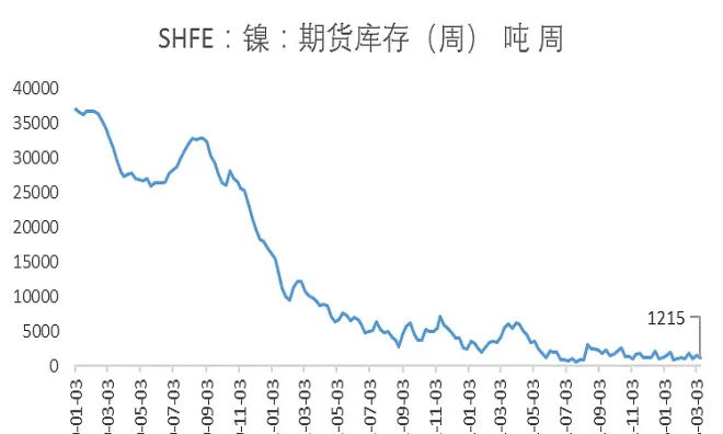 镍的期货行情走势(镍期货行情走势图)_https://www.vyews.com_原油直播间_第1张