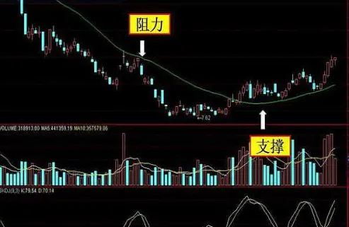 期货怎么看15分钟均线(期货5分钟均线最佳参数)_https://www.vyews.com_期货技术_第1张