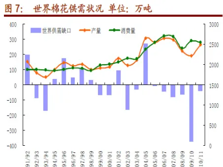 截至目前棉花期货的行情(棉花期货今日行情)_https://www.vyews.com_原油期货_第1张