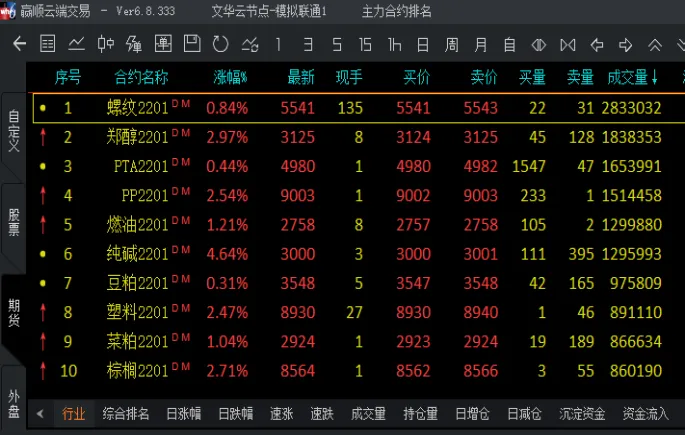 期货品种连续怎么回事(期货当月连续什么意思)_https://www.vyews.com_期货百科_第1张