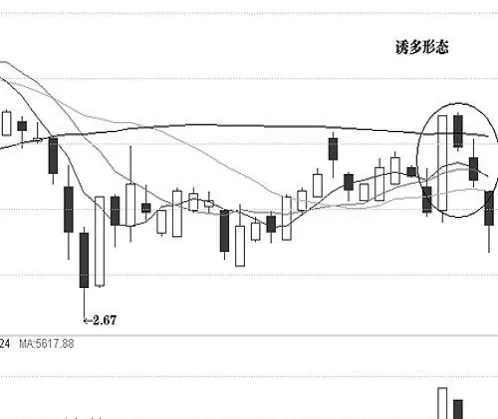 期货均线粘合的股票(期货均线与macd组合)_https://www.vyews.com_期货百科_第1张