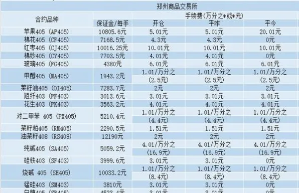 期货交易几个点够手续费(期货手续费一般几个点)_https://www.vyews.com_原油期货_第1张