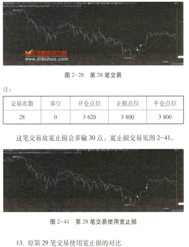 期货挂盘和止盈止损什么意思(期货止盈和挂单的区别)_https://www.vyews.com_行情分析_第1张