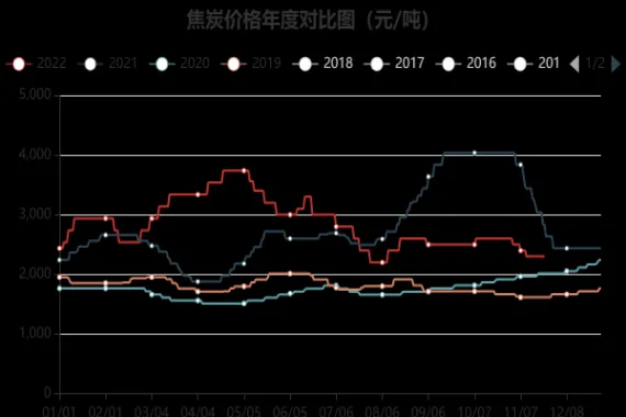 期货焦炭为什么涨(期货焦炭涨为什么煤炭个股不涨)_https://www.vyews.com_期货直播间_第1张