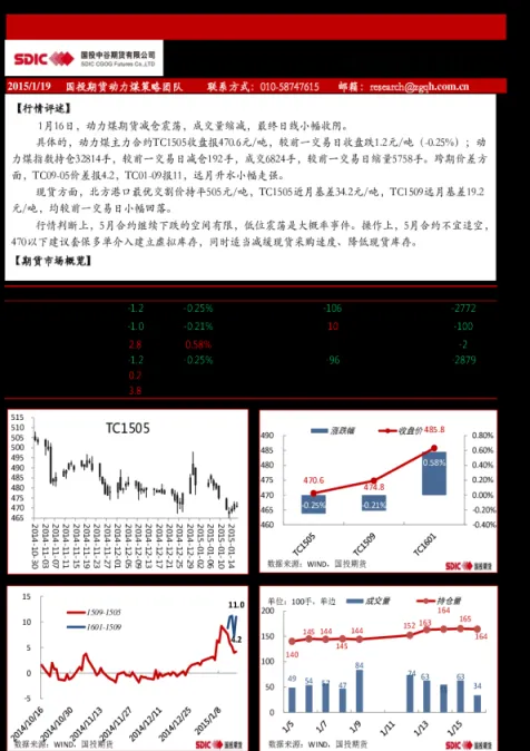 动力煤期货实时行(动力煤期货行情实时行情)_https://www.vyews.com_期货百科_第1张