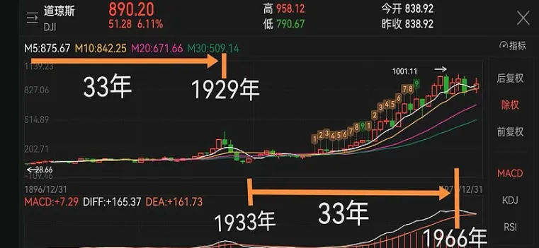 道琼斯股指期货涨跌停(道琼斯股指期货30)_https://www.vyews.com_行情分析_第1张