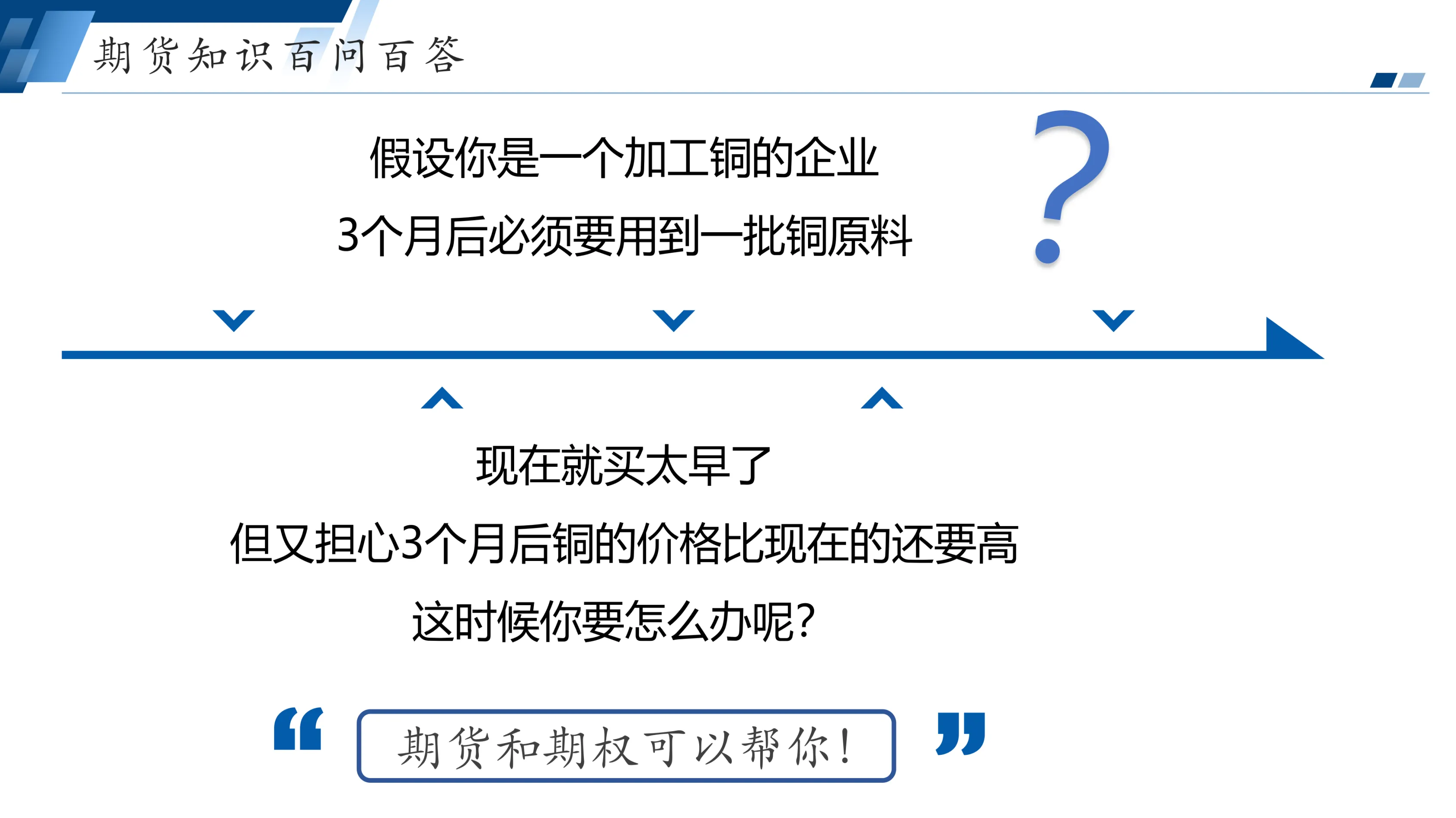 pp期货高点和低点的区别(期货高低点指标)_https://www.vyews.com_行情分析_第1张