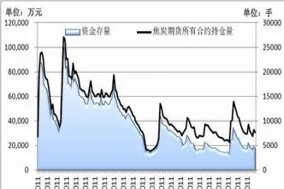 焦炭期货晚上几点收盘(焦炭期货晚上为什么高开高走)_https://www.vyews.com_原油直播间_第1张