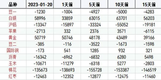 期货交易持仓比例是什么(期货持仓量与价格涨跌关系)_https://www.vyews.com_内盘期货_第1张