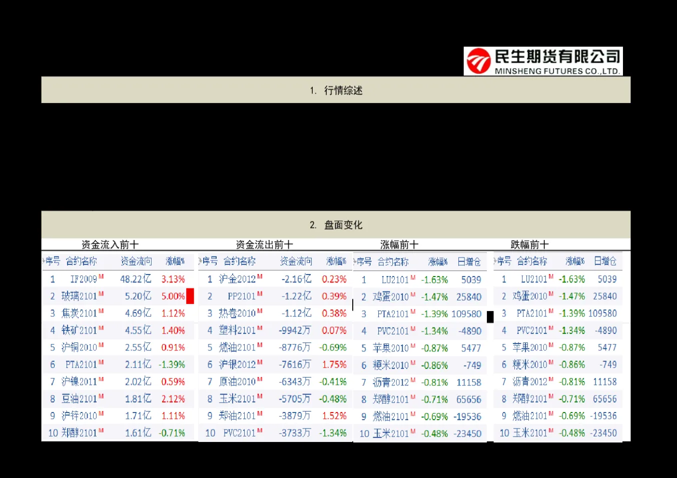 豆油期货合约收跌(豆油期货合约开仓时间)_https://www.vyews.com_期货百科_第1张