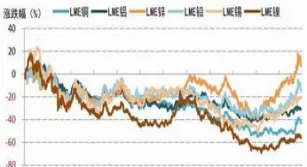 周四lme基本金属期货多数上涨(lme期货今日走势)_https://www.vyews.com_原油期货_第1张