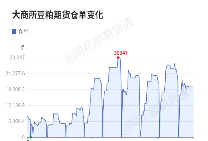 期货延伸仓单有什么影响(期货长线移仓的好处)_https://www.vyews.com_期货百科_第1张